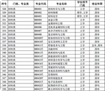 帶你認(rèn)識(shí)大學(xué)專業(yè) | 材料類，成材有方，國之棟梁