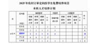 巢湖市2025年定向培養10人！