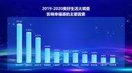 健康、家庭、收入、社交……百姓眼中美好生活关键因素揭晓