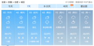 高考期間將有降雨，如何應對？
