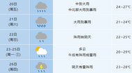 合肥明后兩天迎來最強降雨，這兩個時段要注意