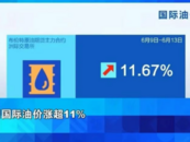 油價或現今年最大漲幅