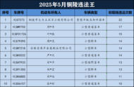 銅陵交警通報2025年5月“五大曝光”行動內(nèi)容