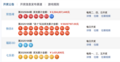 7月24日福彩中奖号码 双色球开出6注一等奖，每注800多万元