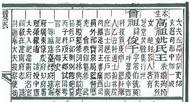 陈增励：一门三进士，祖孙三翰林