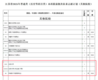 北大“现身”江苏高招提前批次征求志愿  专家：要理性看待专业“冷门”“热门”