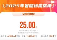 2025暑期檔電影總票房破25億