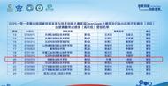 ?銅陵職業技術學院學子晉級“一帶一路”暨金磚大賽大模型及行業AI應用開發賽項全國總決賽
