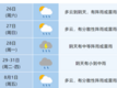 合肥下周有一次明显降雨过程 高温缓解