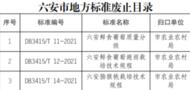 六安發公告，《六安鮮食葡萄質量分級》等34項地方標準被廢止