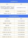 安徽省2025年高考志愿填报70问