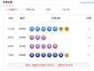 7月28日体彩中奖号码 超级大乐透开出25注一等奖