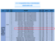 634分不選985選鄉(xiāng)村教師 江蘇高招提前批次鄉(xiāng)村教師計(jì)劃投檔線引關(guān)注
