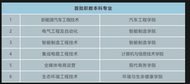 安徽職業技術大學首批職教本科專業招生，含6個專業