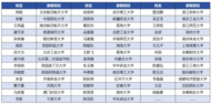 安徽新华学院，蜀山南麓的“宝藏大学”！