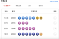 7月24日体彩中奖号码