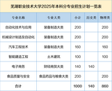 芜湖职业技术大学首批本科招生重磅开启！