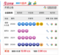 8月9日体彩中奖号码 超级大乐透开出7注一等奖 