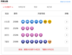 8月4日体彩中奖号码