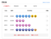 8月6日体彩中奖号码