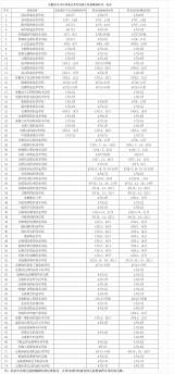 安徽省2019年高考分類招生報(bào)名啟動(dòng)   院校測試時(shí)間一覽表公布	           