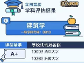 官宣！中国大学最顶尖的学科名单，你选哪个？
