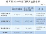 4562億!教育經(jīng)費(fèi)錢從哪里來?將花到哪里?