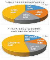 光明日?qǐng)?bào)：把城市家庭從教育競(jìng)爭(zhēng)中解放出來(lái)