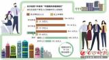 大学新生要不要迁户口？户籍民警告诉你