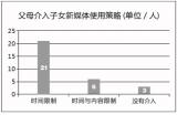 “新媒体儿童”来了 家长怎样“见招拆招”
