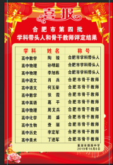 巢湖市烔炀中学：12名教师荣获合肥市第四批中小学骨干教师称号