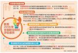 职业院校毕业生成为教育扶贫生力军