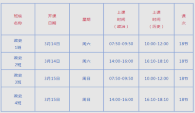 2020年合肥皖智培訓(xùn)學(xué)校政史沖刺班揚帆起航