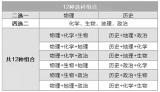 江苏新规杜绝“包办”高中选科