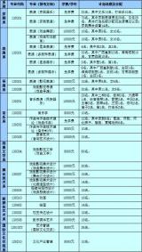 中國戲曲學(xué)院公布2020本科招生簡章 計劃招515人