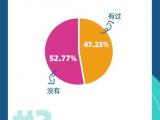 超八成大学生放假回家被父母“唠叨”:背后是……