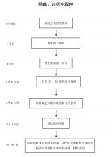 2020年起取消自主招生推出强基计划 教育部详解