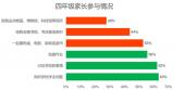 专家：疫情打破家庭教育的舒适区