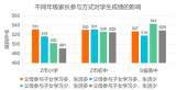 代表委员热议如何破解教育焦虑