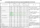 2020年研考国家线发布 复试原则上不早于4月30日