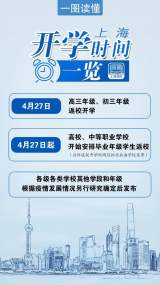 定了！上海高三、初三年级于4月27日返校开学