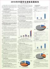 到北京上大学，资助政策先了解下