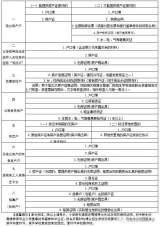 安庆市刘纪小学2020年秋季新生招生简章