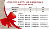 合肥皖智高复学校2020年实现