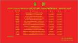 以研促教，笔耕不辍——六安一中东校区教师在2020年六安市中小学教学论文评比中喜获佳绩