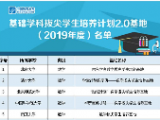 首批基礎(chǔ)學(xué)科拔尖學(xué)生培養(yǎng)計(jì)劃2.0基地名單發(fā)布