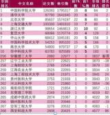 安徽理工大学工程学学科进入ESI全球排名前1%