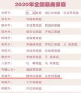 皖南医学院两家庭荣获“2020年全国最美家庭”