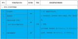  黄山市当代职业学校2021招生简章  
