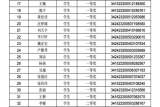 霍邱一中15名学生获全国一等奖